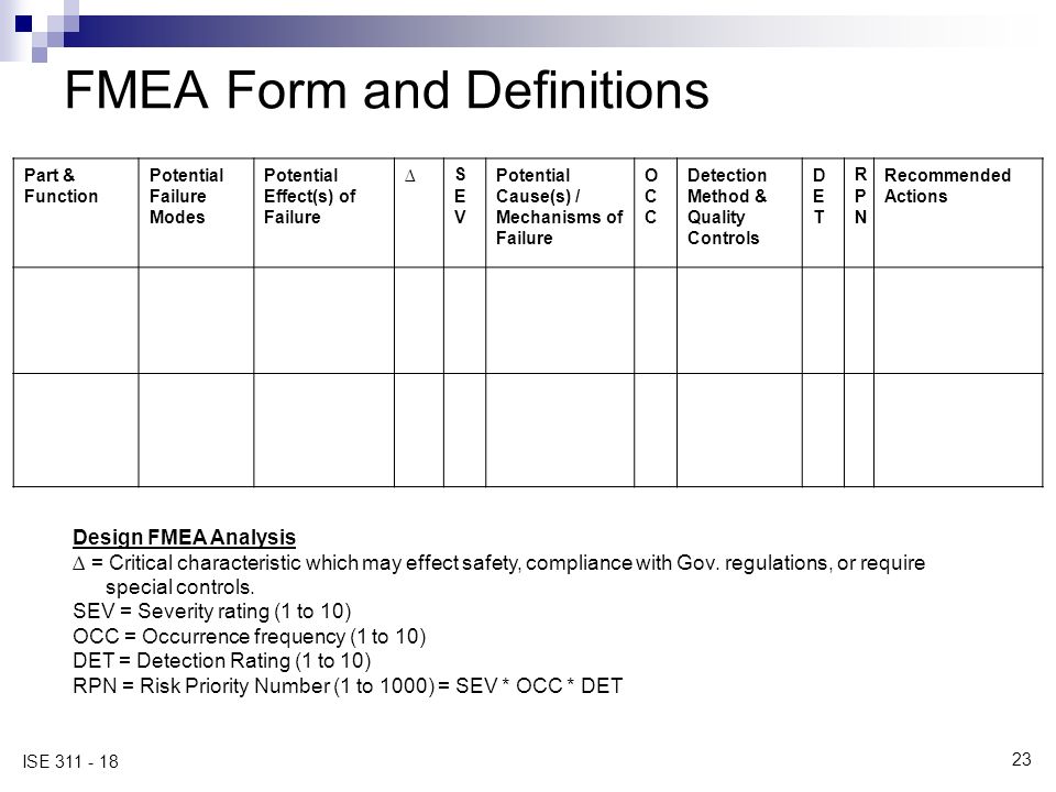 FMEA Form and Definitions