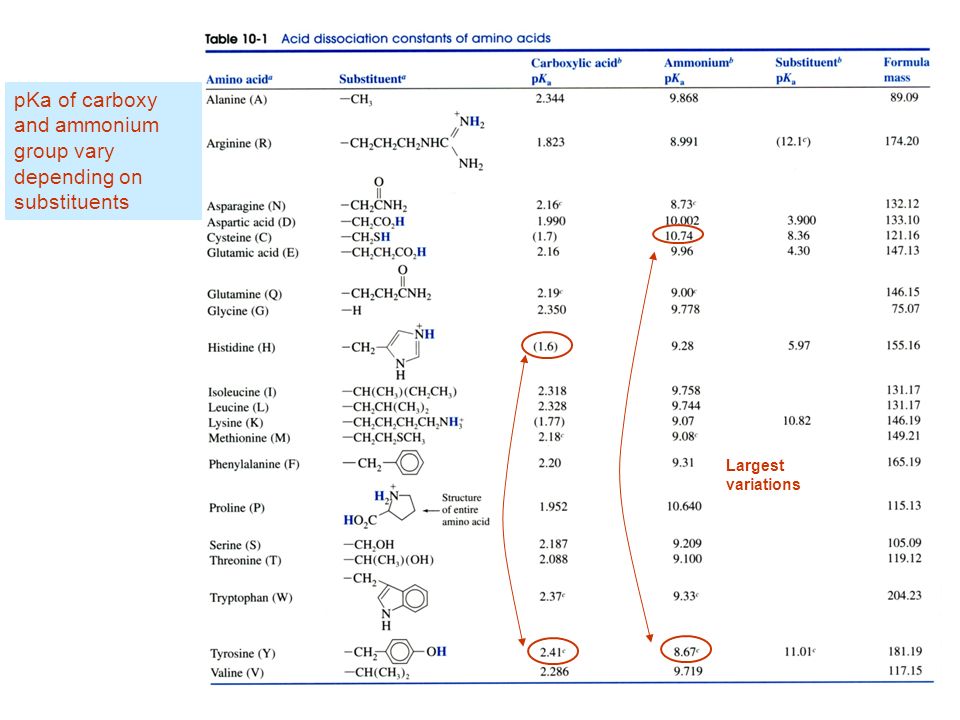 Polyprotic Acid Base Equilibria Ppt Video Online Download
