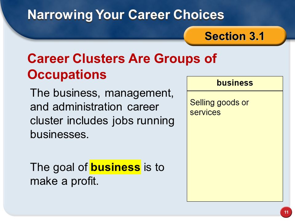 Career Clusters Are Groups of Occupations