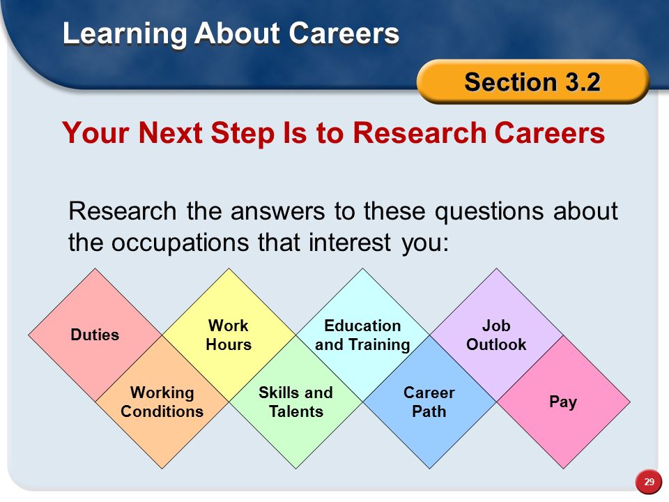 Your Next Step Is to Research Careers