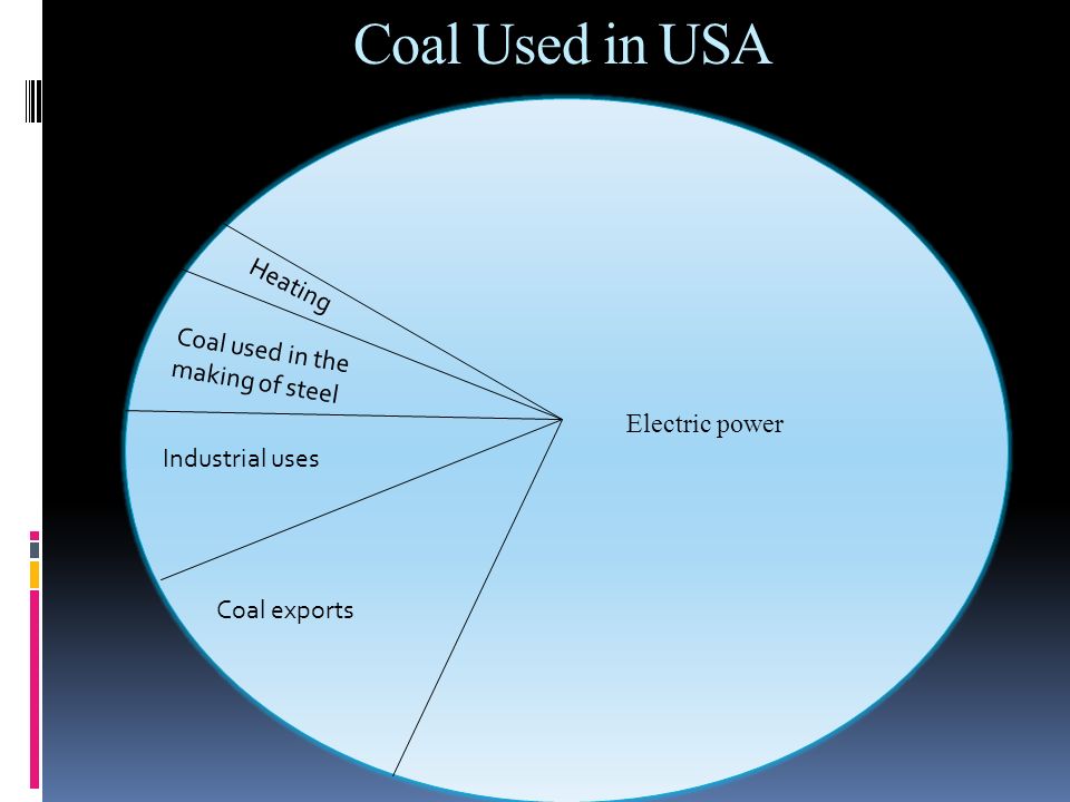 Coal Used in USA Heating Coal used in the making of steel
