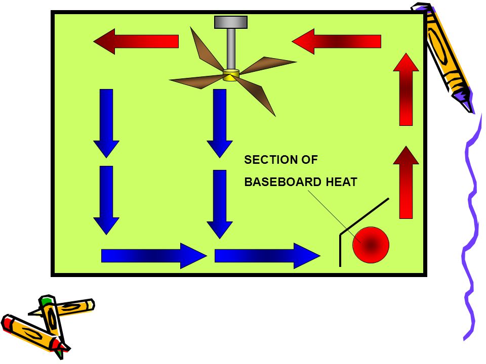 SECTION OF BASEBOARD HEAT