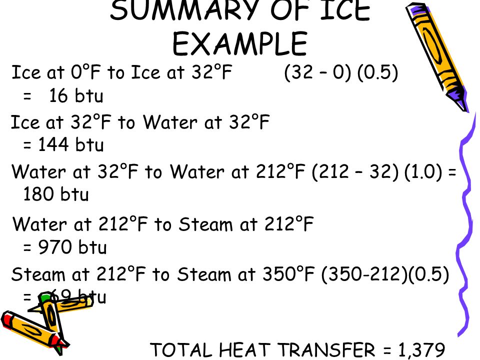 SUMMARY OF ICE EXAMPLE Ice at 0°F to Ice at 32°F (32 – 0) (0.5) = 16 btu.