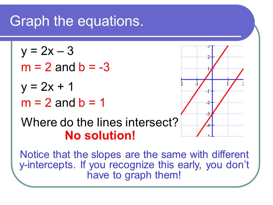Graph the equations. y = 2x – 3 m = 2 and b = -3 y = 2x + 1
