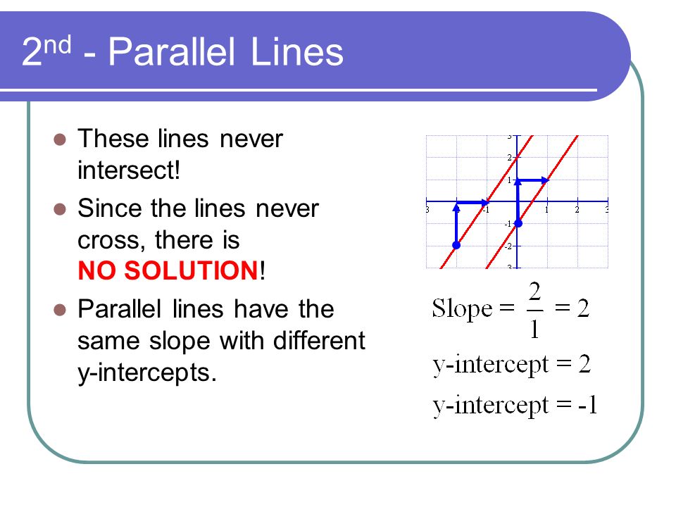 2nd - Parallel Lines These lines never intersect!