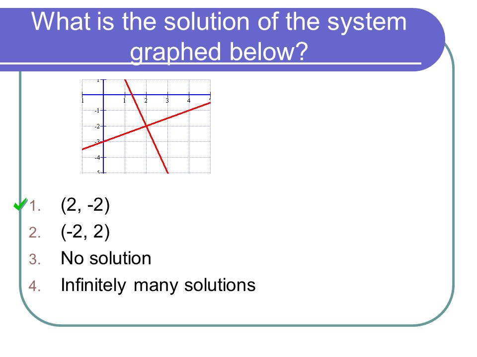 What is the solution of the system graphed below