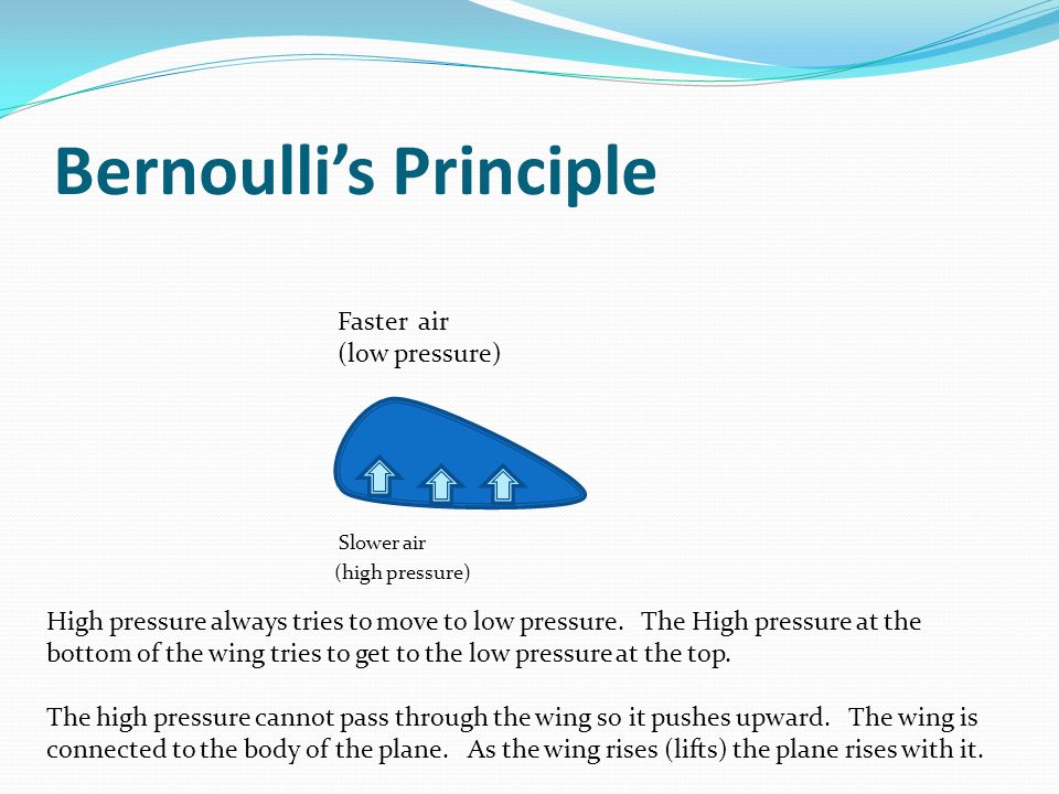Bernoulli’s Principle