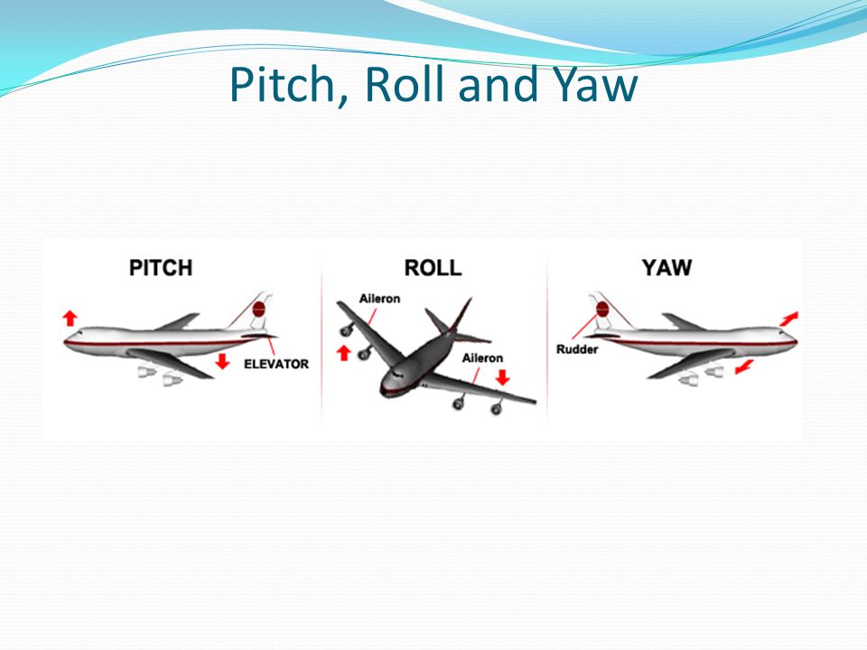 Pitch, Roll and Yaw