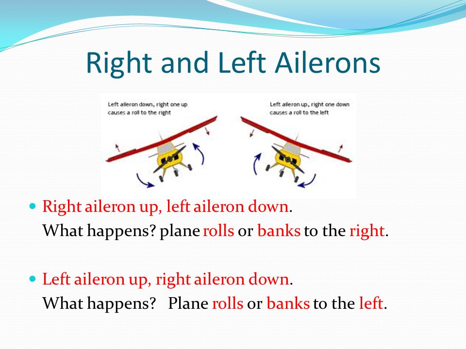 Right and Left Ailerons