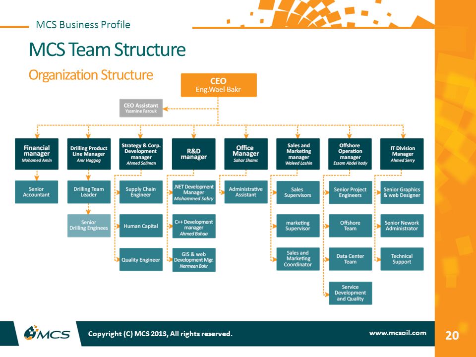 Drilling Rig Crew Organization Chart