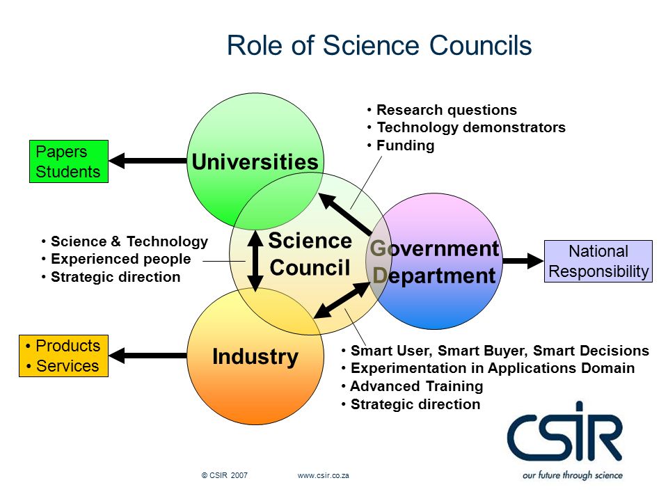 Role of Science Councils