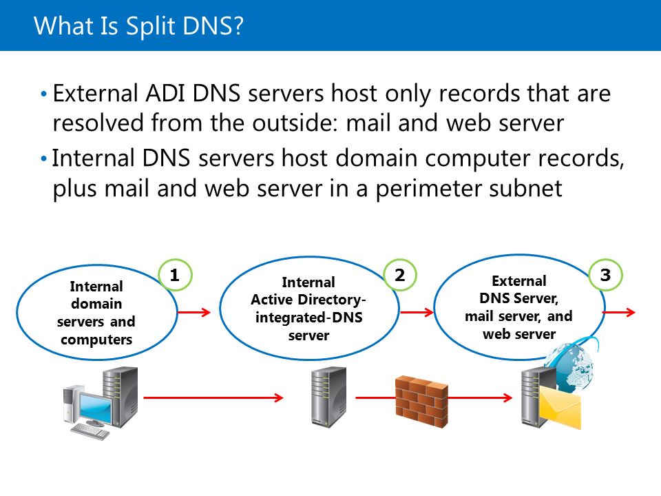 Что такое частный днс сервер. DNS-сервер. Частные сервера DNS. Хост для ДНС сервера. Частный ДНС сервер для андроид.