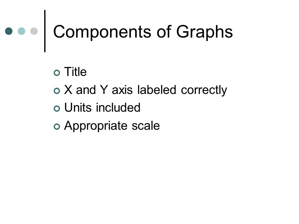 Components of Graphs Title X and Y axis labeled correctly
