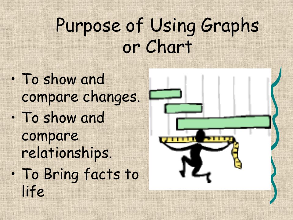 Purpose of Using Graphs or Chart