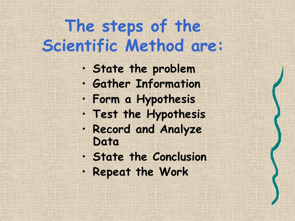 The steps of the Scientific Method are: