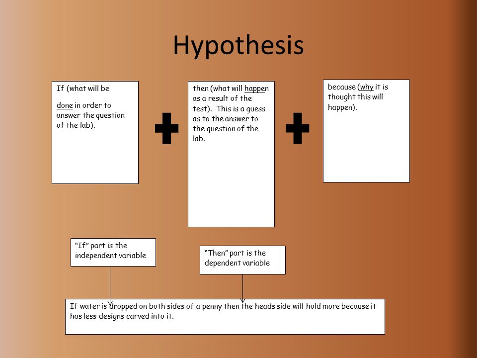 Hypothesis If (what will be