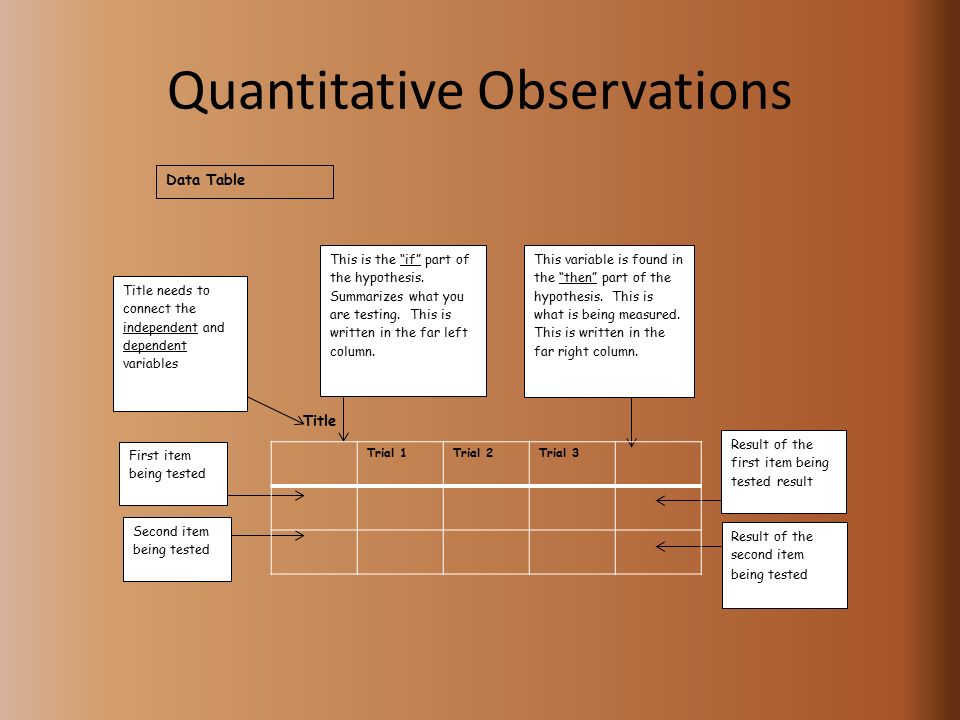 Quantitative Observations