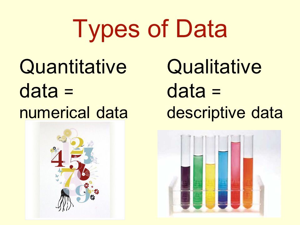Types of Data Quantitative data = numerical data