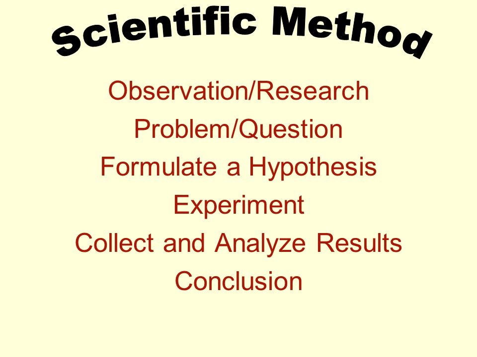 Observation/Research Problem/Question Formulate a Hypothesis