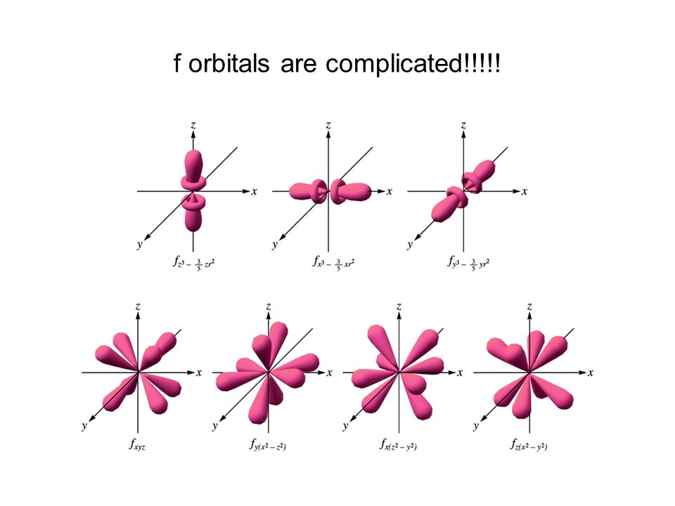 f orbitals are complicated!!!!!