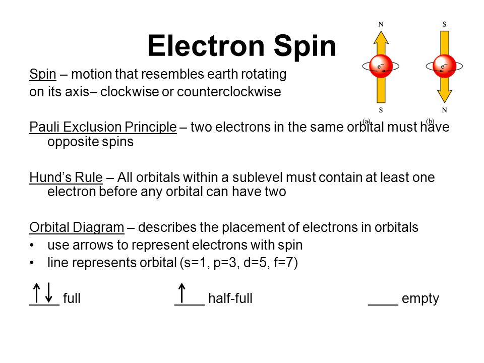 Electron Spin Spin – motion that resembles earth rotating