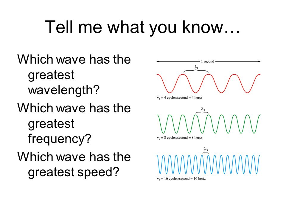 Tell me what you know… Which wave has the greatest wavelength