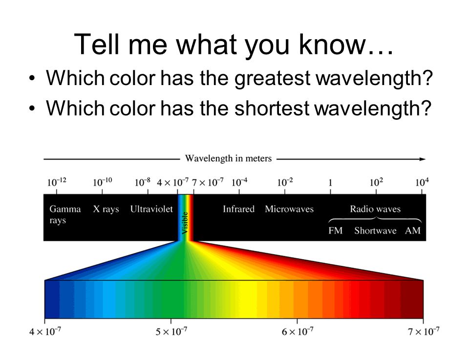 Tell me what you know… Which color has the greatest wavelength