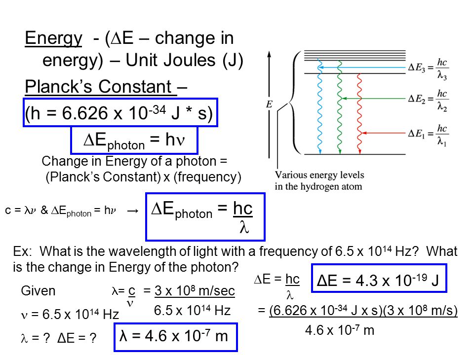 Change in Energy of a photon = (Planck’s Constant) x (frequency)