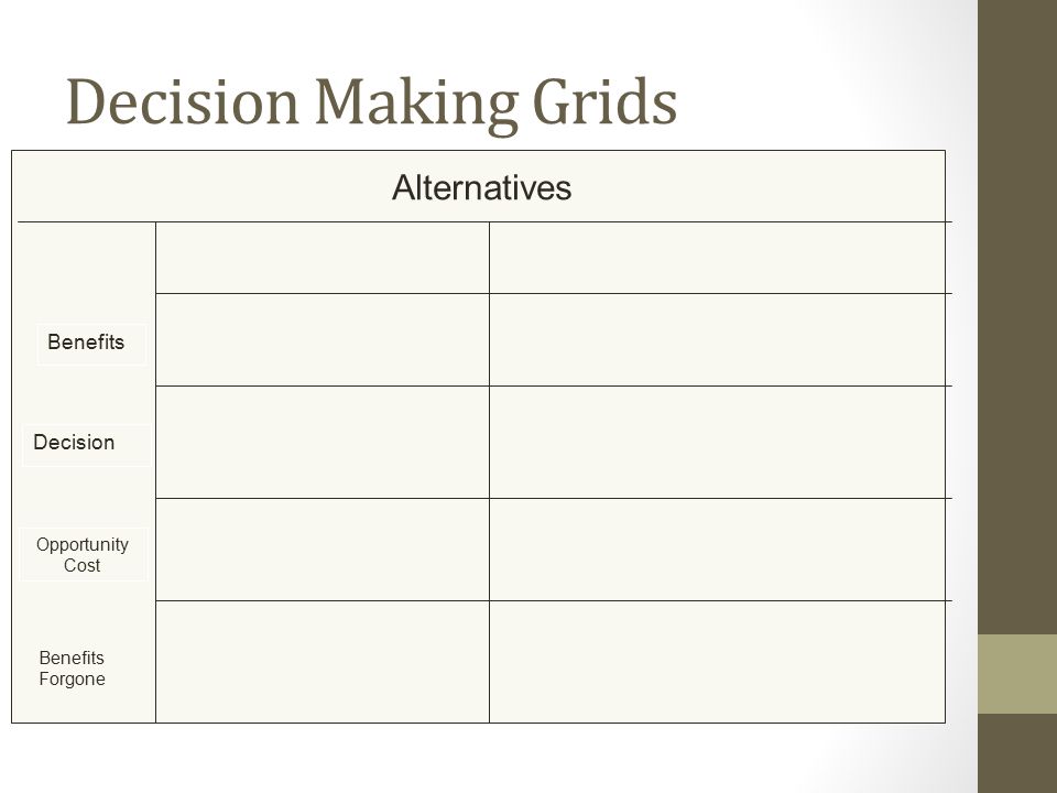 Decision Making Grids Alternatives Benefits Decision Opportunity Cost