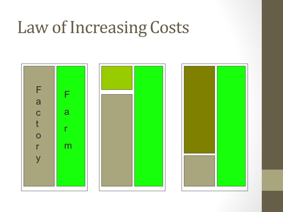 Law of Increasing Costs