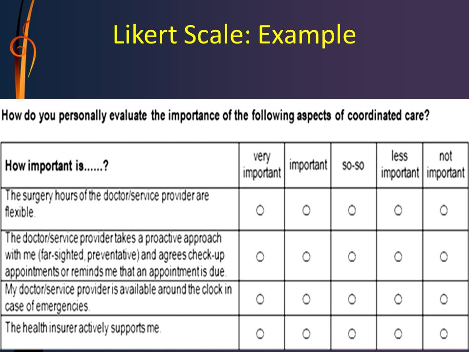 Likert Scale: Example 4/21/2015