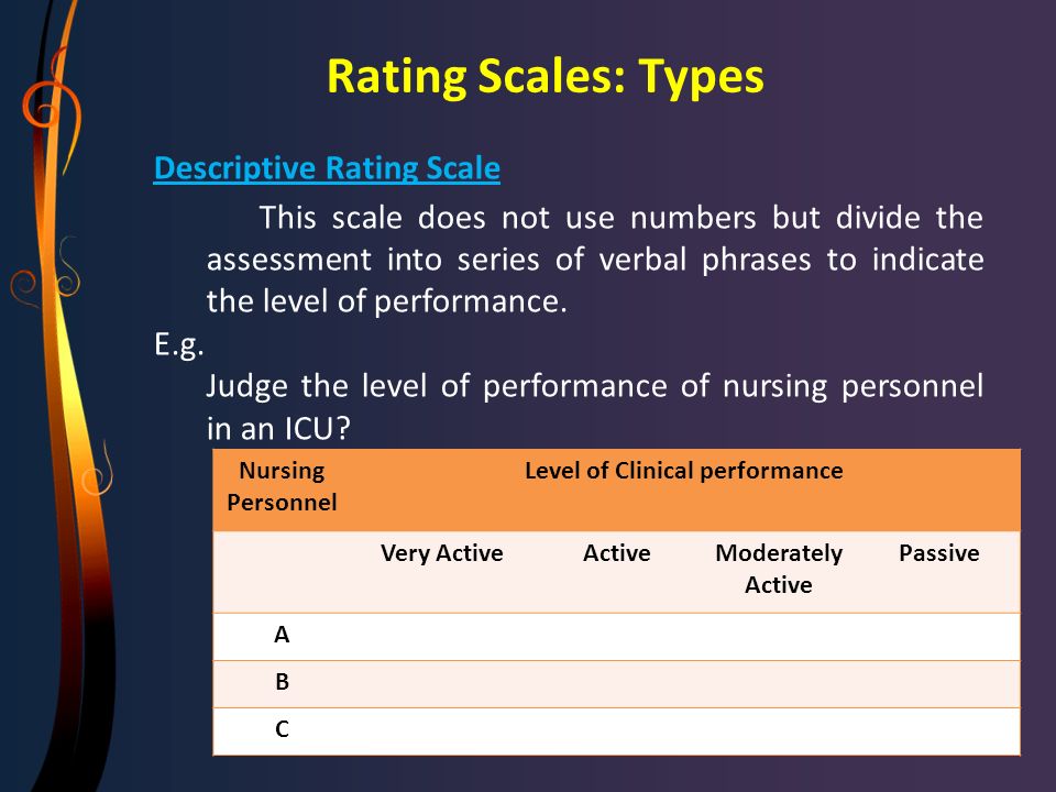 Level of Clinical performance