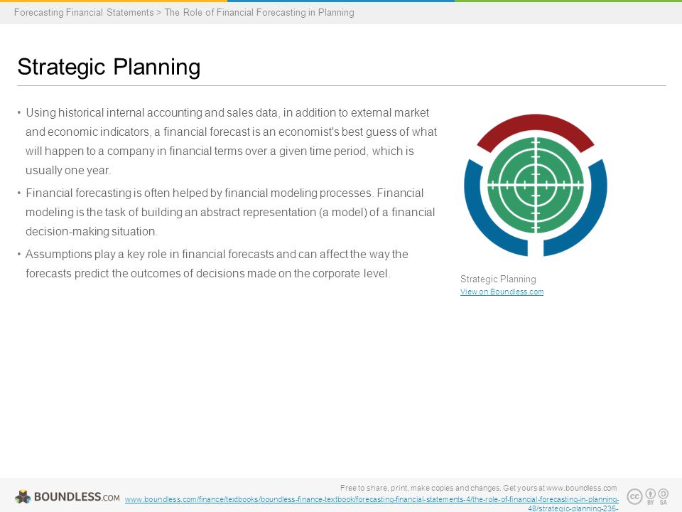 Boundless Lecture Slides Ppt Download