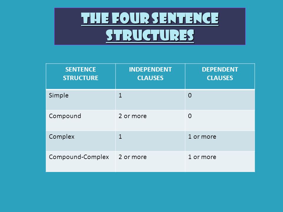 The Four Sentence Structures