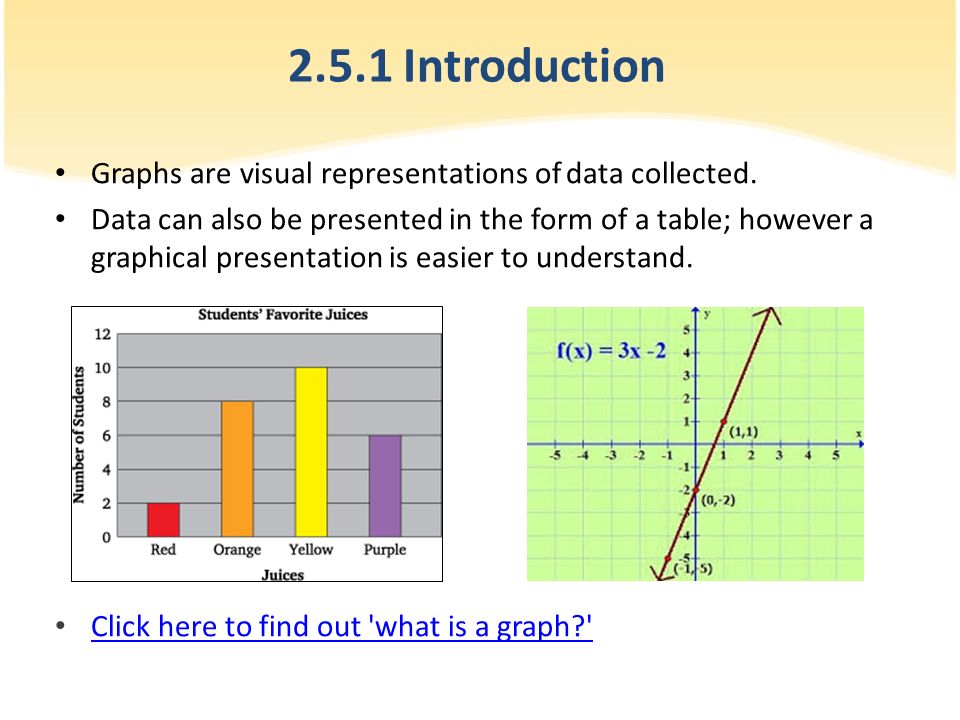 Introduction To Charts And Graphs