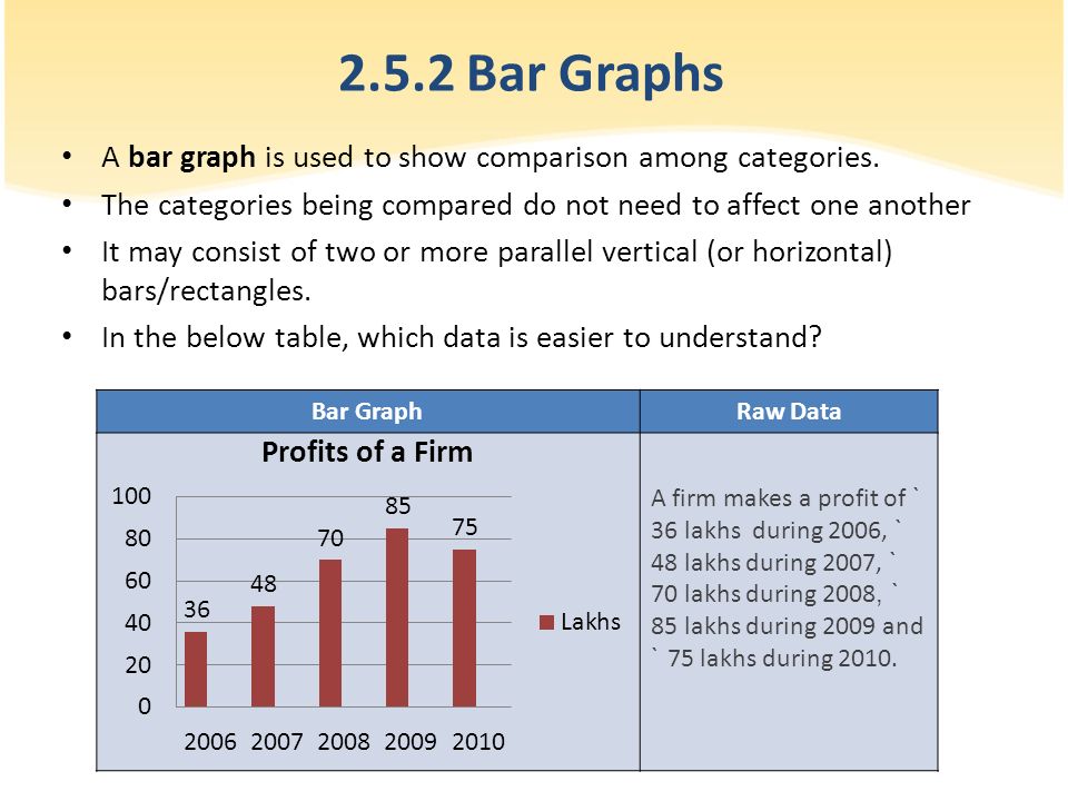 2.5.2 Bar Graphs A bar graph is used to show comparison among categories. The categories being compared do not need to affect one another.
