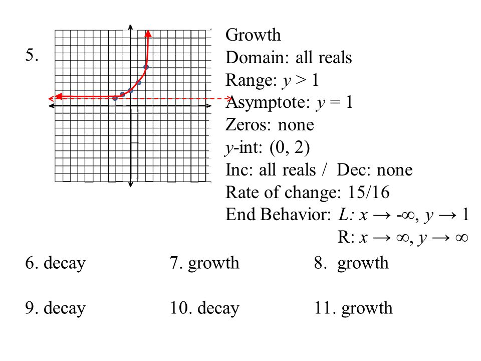 Growth Domain: all reals. Range: y > 1. Asymptote: y = 1. Zeros: none. y-int: (0, 2) Inc: all reals / Dec: none.