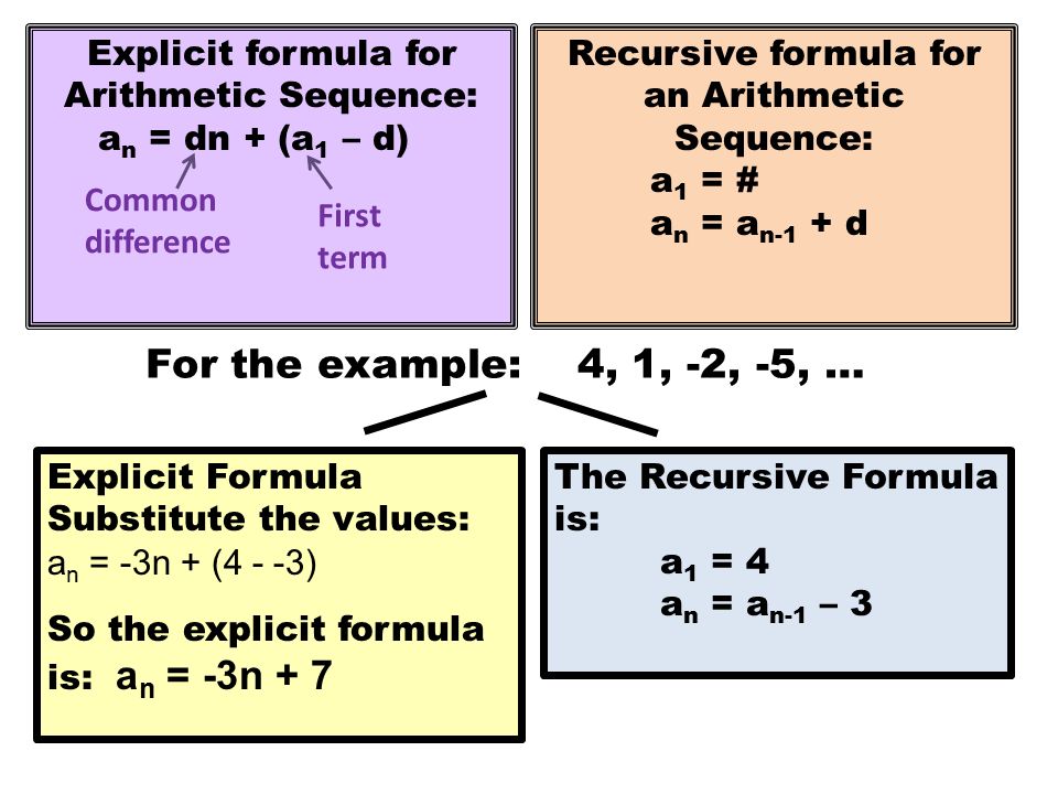 Recursive formula for an Arithmetic Sequence:
