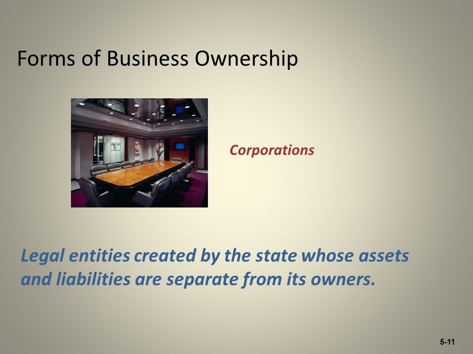 of online Forms ppt - download Ownership video Business