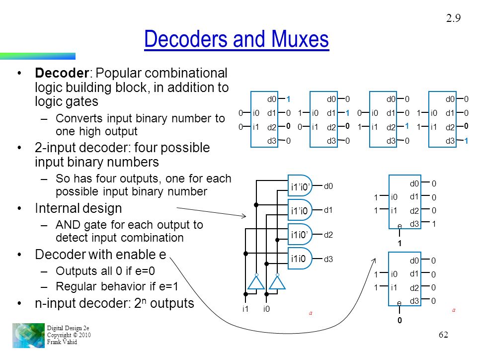 Building Blocks Of Active Low Decoder