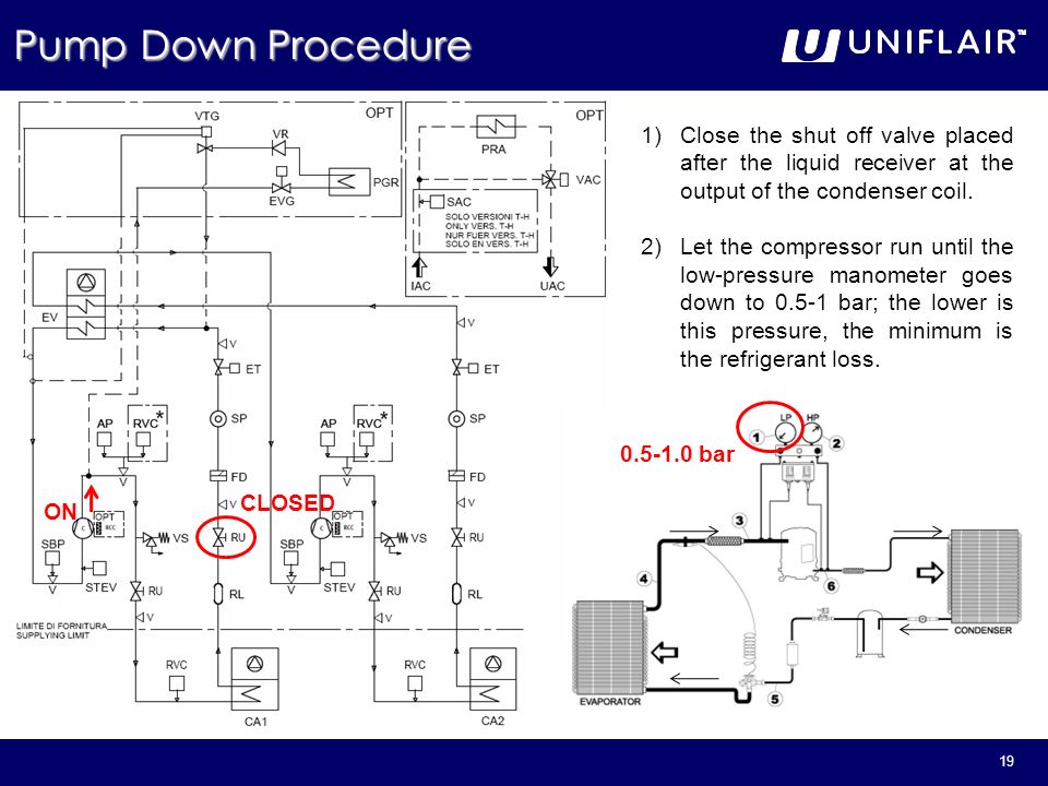 Refrigerant Charge Procedures Ppt Video Online Download
