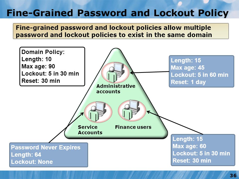 Password policy. Система Адас. Доменный пароль это. Ad password Policy.