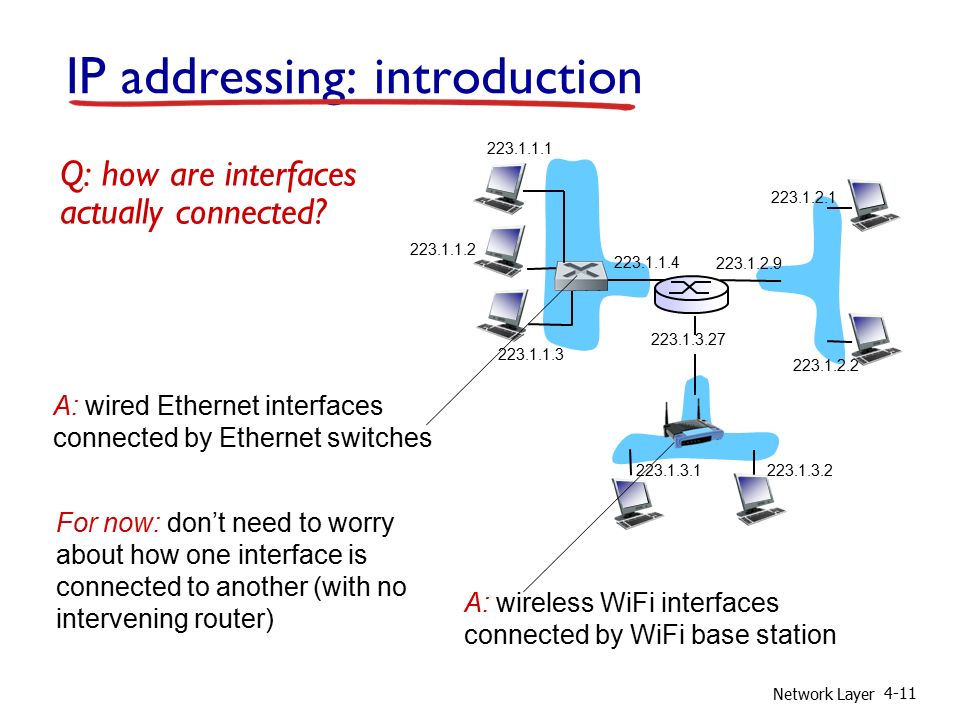 IP addressing: introduction
