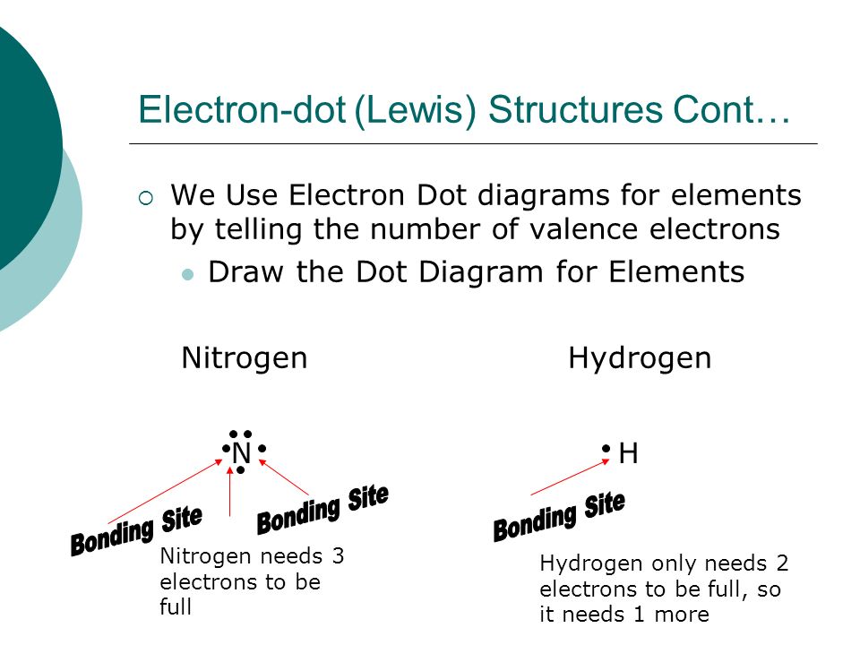 Electron-dot (Lewis) Structures Cont…