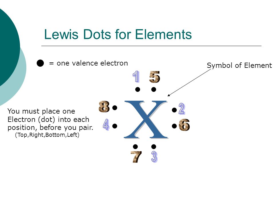Lewis Dots for Elements