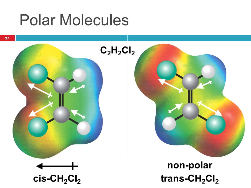 Polar Molecules C2H2Cl2 non-polar cis-CH2Cl2 trans-CH2Cl2.