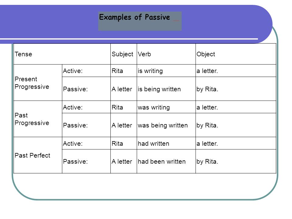Passive subject. Write present perfect. Written в present Progressive Tense. Write past perfect. Past прогрессив пассив примеры.