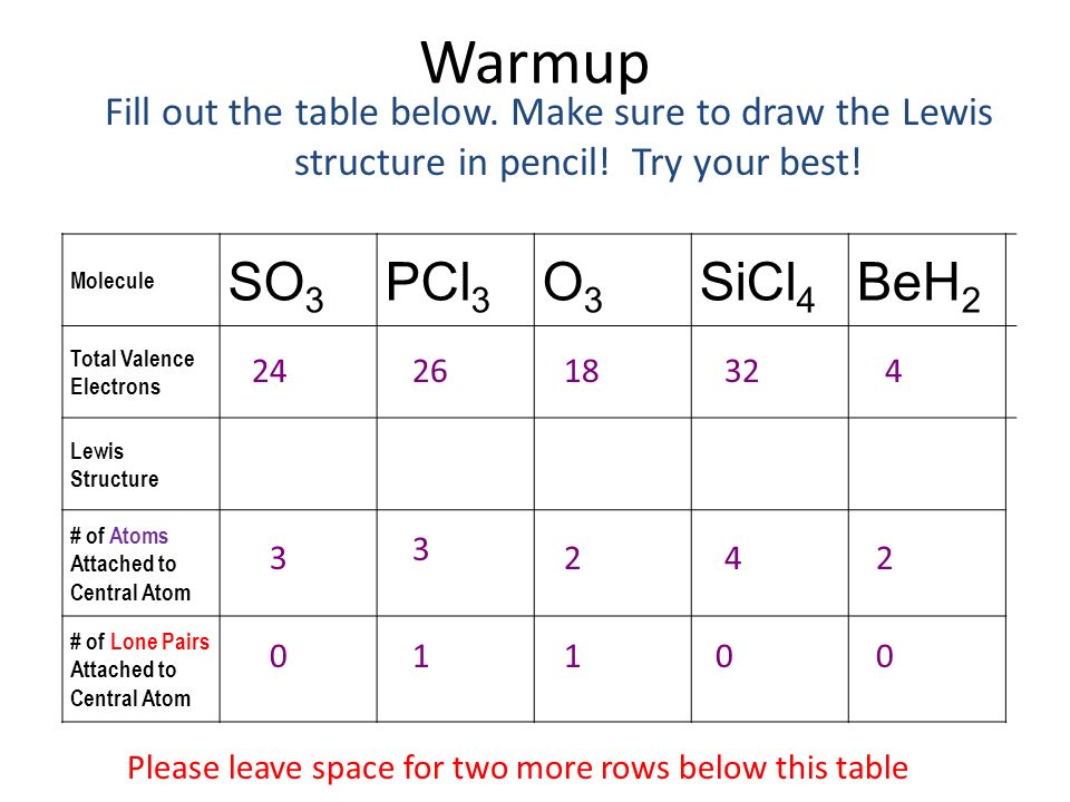 Make sure to draw the Lewis structure in pencil! 