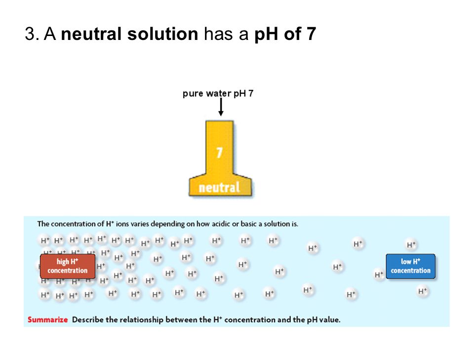 3. A neutral solution has a pH of 7