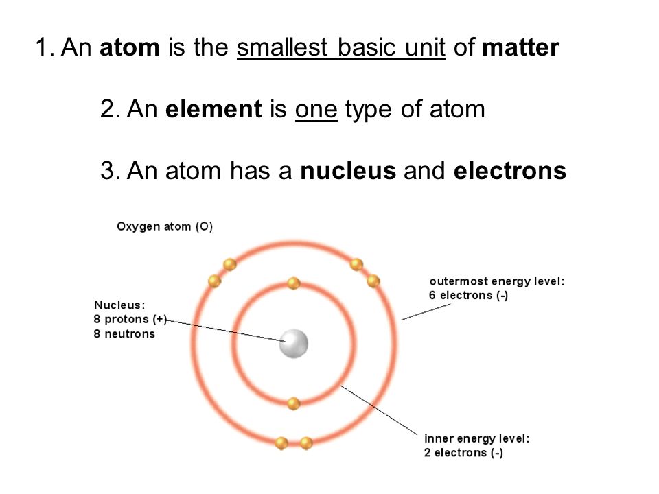 1. An atom is the smallest basic unit of matter